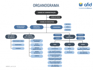 organograma